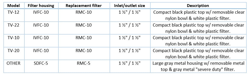 Sierra Inlet Vacuum Filter Cartridge IVFC-10 Vacuum Filter Housing Clear Bowl PN:IVFC-10